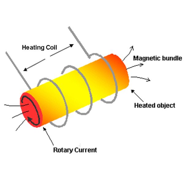 35 kilovatios de la instalación simple de la fusión del metal del horno de la máquina de aluminio eléctrica del horno fusorio