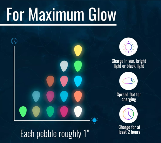 Resplandor plástico de la resina en el luminoso oscuro de los guijarros machacado