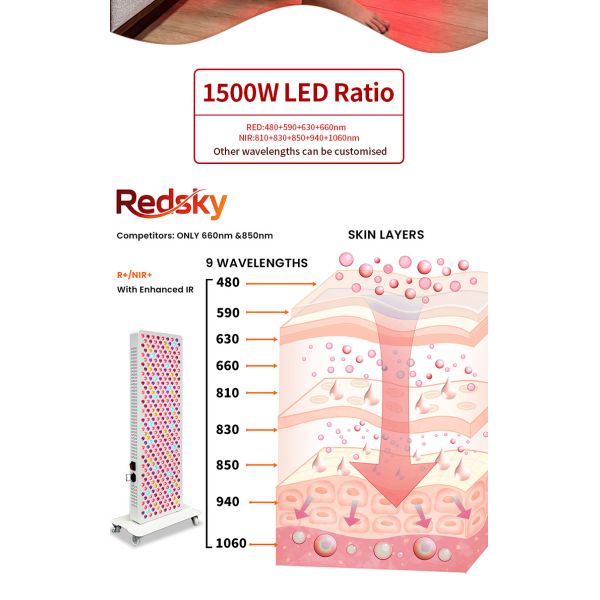 9 Wavelengths Full Body Infrared LED Device Red Light Therapy Panel for Home Sauna Relaxation