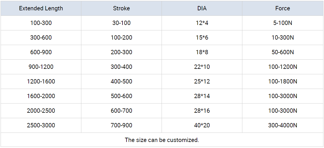 Carbon Steel Automotive Gas Springs for Engine Hood Lift Support , QPQ Piston Rod