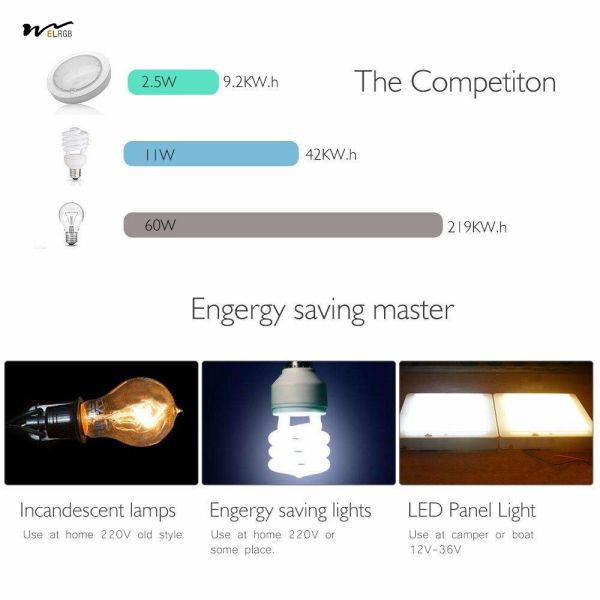 RV LED Ceiling Dome Light HugeАвто 12V 9W Downlight для автотранспорта