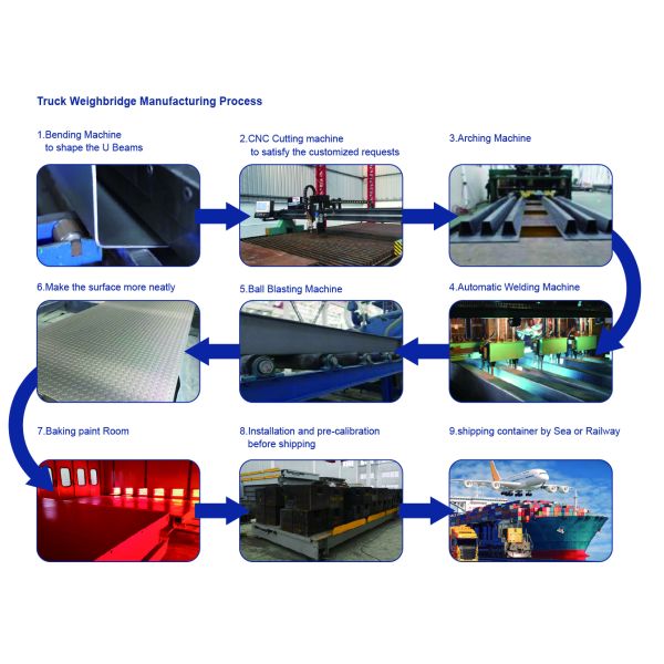 30 Tons Weigh In Motion System Dynamic Fixed Axle Scale For Highway Toll System