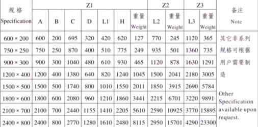 roller type rubber fender