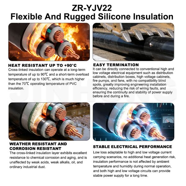 Medium Voltage Flame Retardant XLPE Steel Tape Armoured Cable For Fire Risk Industrial Park, Municipal Pipe Gallery & Heavy Load Transformer Distribution
