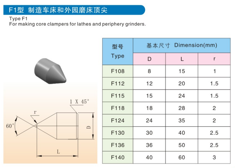Professional Carbide Milling Tips , Carbide Woodturning Tips Anti Corrosive
