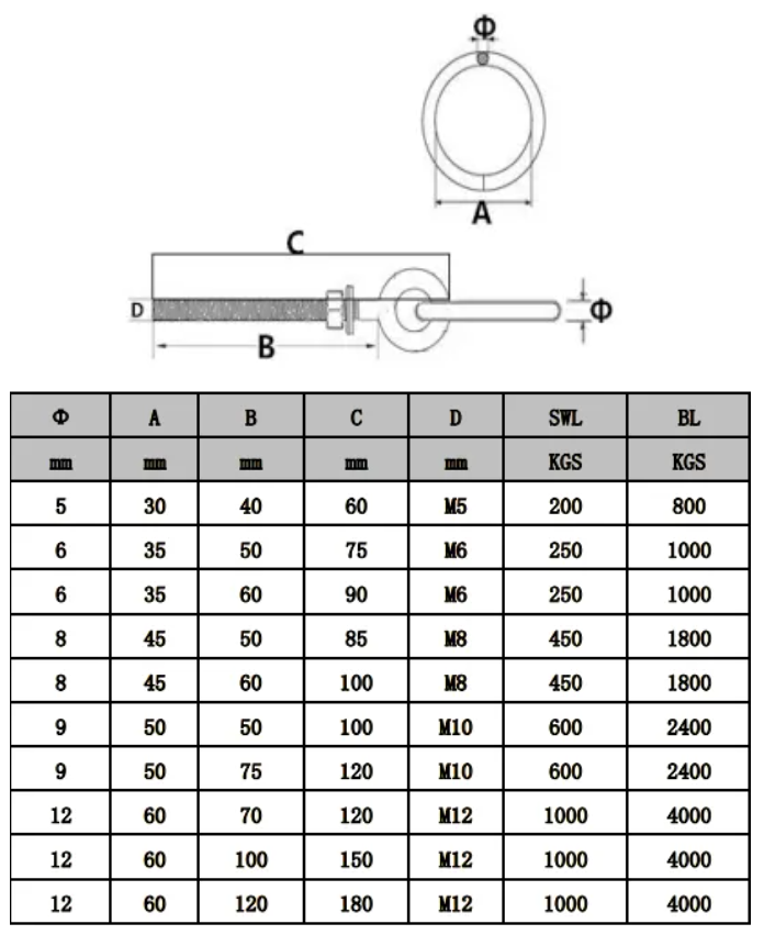 Нержавеющая сталь 304 316 кованый болт с кольцом сварка лучший выбор тяжелой промышленности