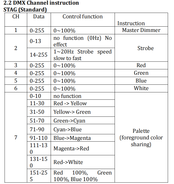 Светодиодный наружный осветитель 40X25W RGBW 4in1 светодиодный подвижный светодиодный свет для освещения клуба DJ
