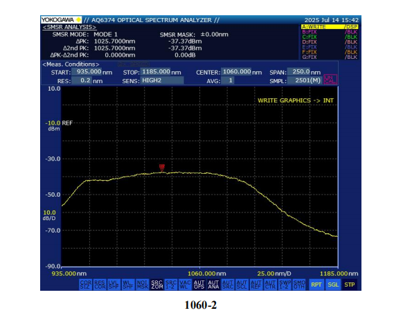Janhoo 1060nm Low Ripple Infrared Band Gain Chip (RSOA) for Semiconductor Optical Amplifier