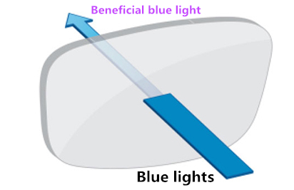 NK55 Material Blue Light Control Lenses , 1.56 Blue Light Filter Eyeglass Lenses