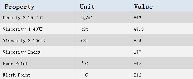 Lubemaxx Unlimited AJ 0W-30 Aceite de motor sintético para vehículos híbridos y modernos