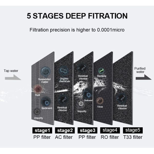 Nobana 75GPD Portable 5 Stages Under Sink Reverse Osmosis System Water Purifier