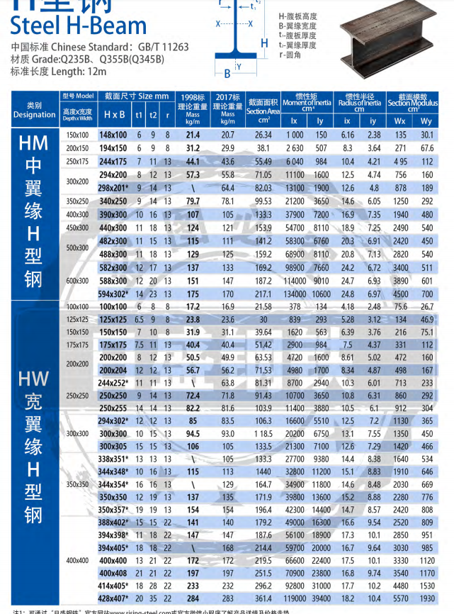 41*21 мм холоднообразованный листовой металлический U-канал толщиной 2,7 мм12GA