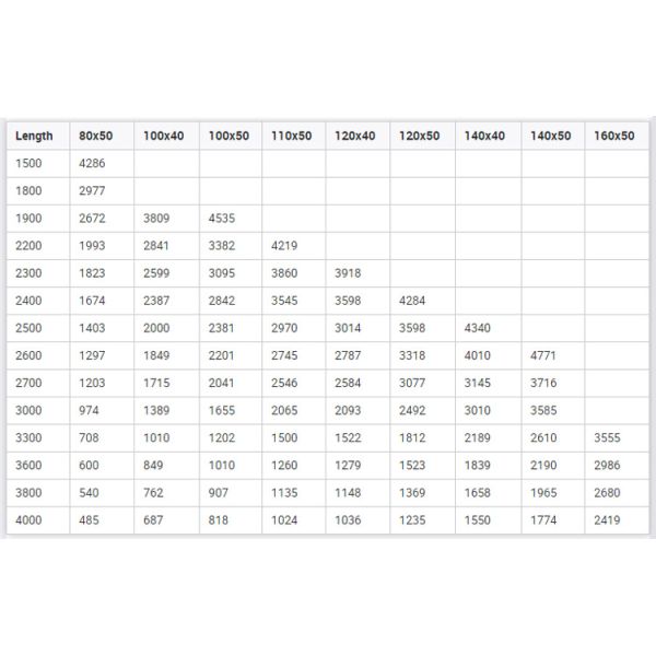 Heavy Duty Warehouse Storage Rack Dexion Style Pallet Racking System