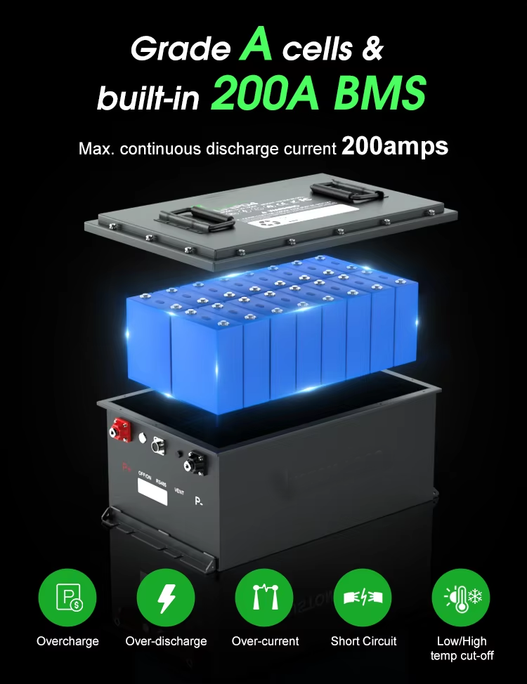 48V 105Ah 60V150ah Golf Carts Lithium Battery LiFePO4 battery for Electric Tricycle Rickshaw