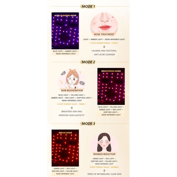 Ions Operation System High Energy Led Smart Facial Skincare and Mask Therapy Light Red