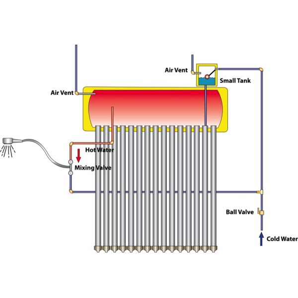 100L Vacuum Tube Solar Water Heater Glass Tubes For Family White Color