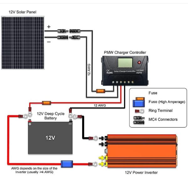 Водонепроницаемый монокристаллический моносолнечный модуль 100 Вт 12 В твердая солнечная панель
