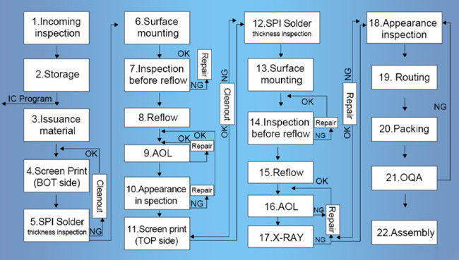 доски pcb обратного проектирования