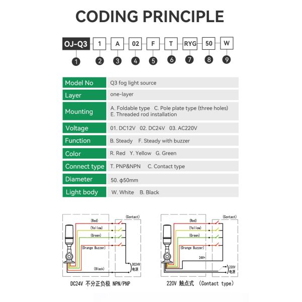 Luces apiladas en torre LED multicolor IP54 de 1 capa, mini advertencia para máquina CNC