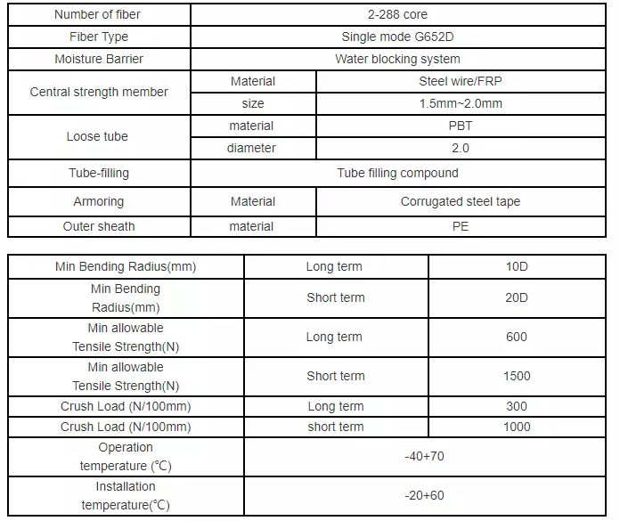 12 24 48 96 144 Core Double Sheath Double Armored Fiber Optic Cable For Underground Installation