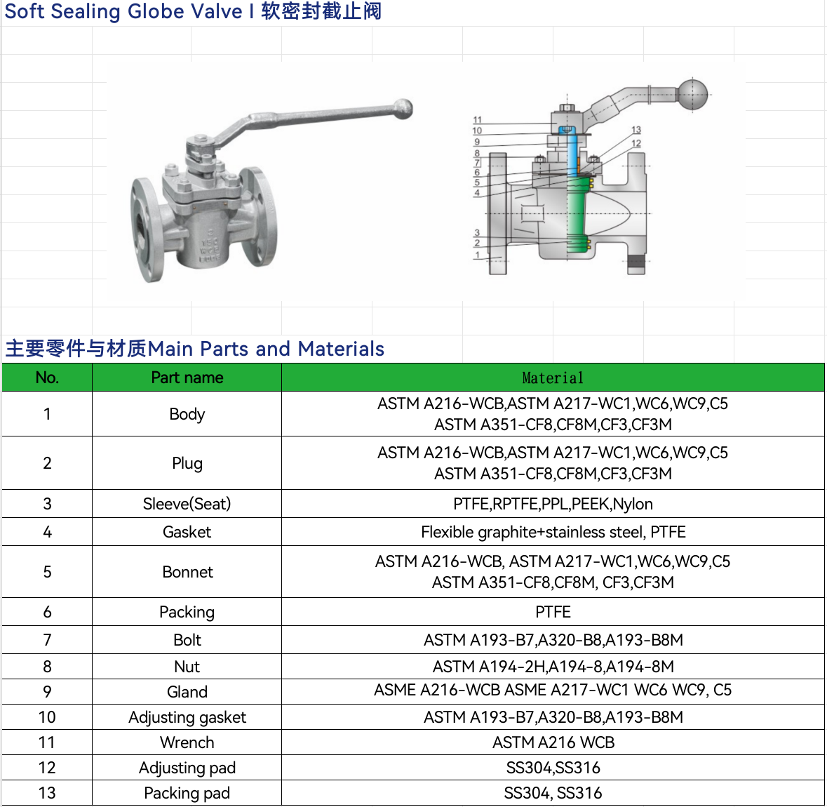 CF8 Stainless Steel OS&Y Bellows Seal Globe Valve ANSI Class150 PN16 Flanged End Zero Leak Chemical Cut-off Valve
