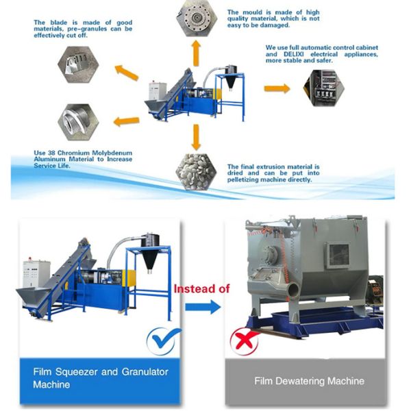 Automatic Plastic Film Cutting Machine / Powerful Plastic Dewatering Machine