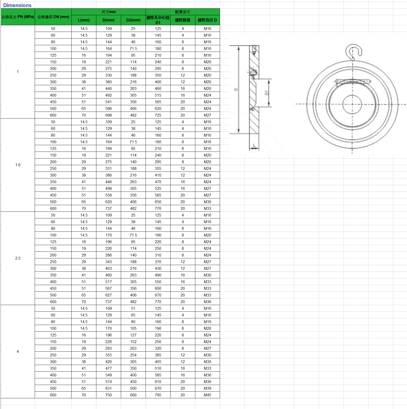 Ultra Thin Single Plate Wafer Check Valve SS304 SS316 Anti-backflow Swing Check Valve for Chemical Water Oil Pipeline