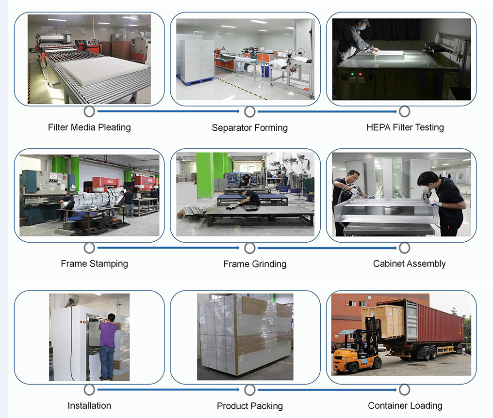 Подгонянный шкаф одежды чистой комнаты шкафа одежды чистой комнаты пыли свободный