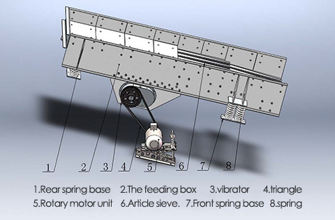 4kw Vibrating Screen Machine