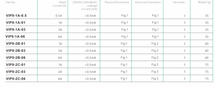 Фильтр гнезда EMI низкопроходного фильтра PCB AC 250V для систем спутникового телевидения