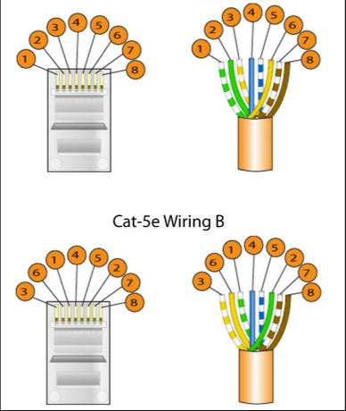 Shielded Cat6 Ftp Cable Cat6 Outdoor Ethernet Cable Long Transmission Distance