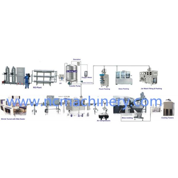 Завод по розливу воды 4000 БФЧ - новейшая технология для вашего бизнеса