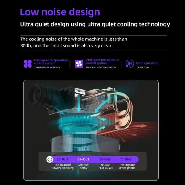 Lenovo H4 4k Lcd Projector Red Blue 3D Android 9.0 Projector 1920×1080P Compatible