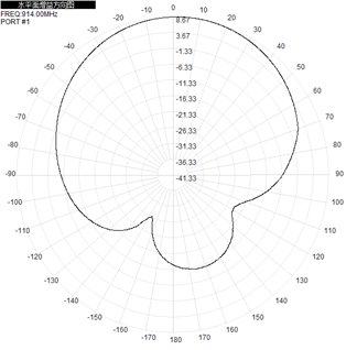RoHs Flat Panel RFID Outdoor Directional Antenna 902-928 MHz 9dBi 290x205x40