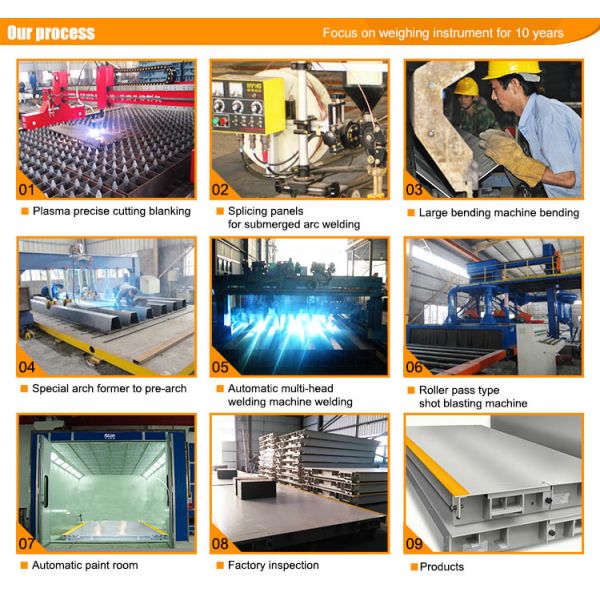 80 Ton Rated Load Static Commercial Truck Scales Weighing Systems 20KG Accuracy