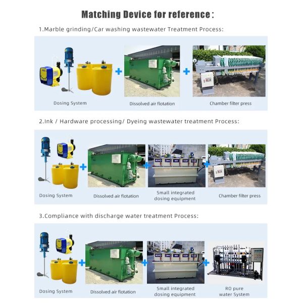 Промышленное оборудование обработки сточных вод, нержавеющая сталь растворенный танк воздушной флотации