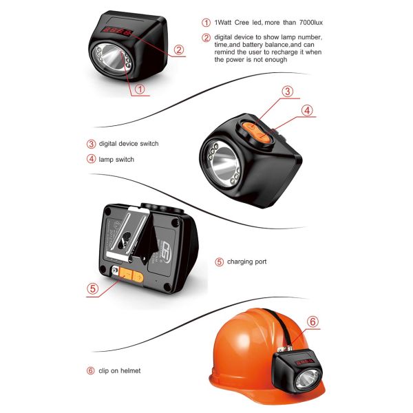 Промышленный радиотелеграф Headlamp обрушения породы 1 ватта, бесшнуровое минирование освещает наивысшую мощность