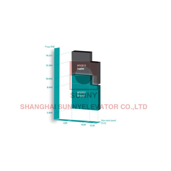 Однонаправленная прогрессивная шестерня безопасности для частей лифта пассажира