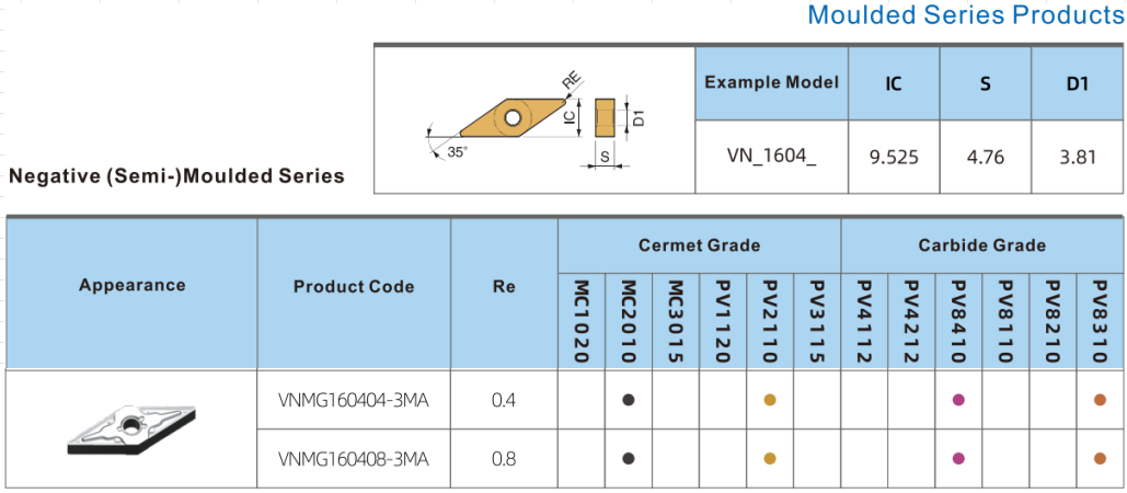 Inserções de gerencio do CNC de P10 &P20 para a liga VNMG160404-MA do &Aluminim do aço carbono do torno