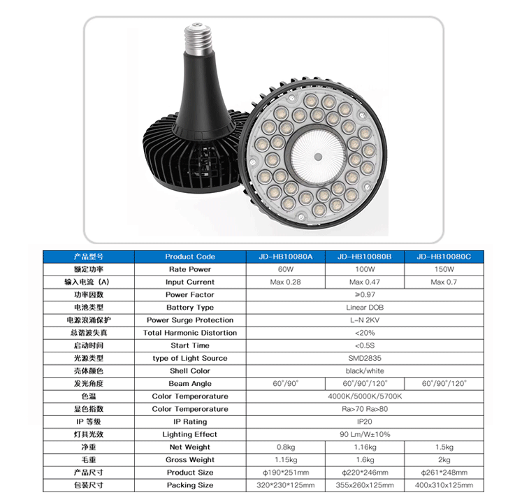 Промышленное линейное высокое СИД залива 100-277VAC освещает 3030 SMD 140lm/W