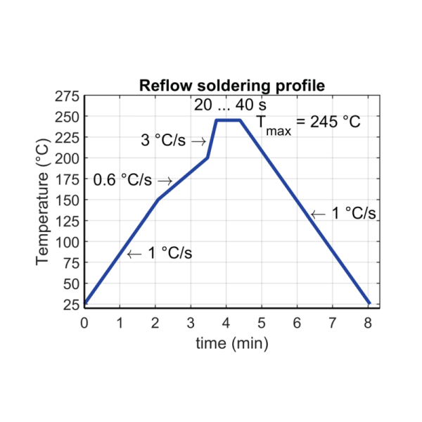 High voltage capable LEM HMSR 6-SMS integrated current sensor with strong immunity to external magnetic fields