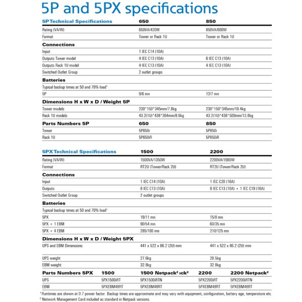 Раковина 9PX 5KVA 4.5KW Eaton UPS 19 дюймов Раковина Башня Бесперебойное питание UPS 1500va