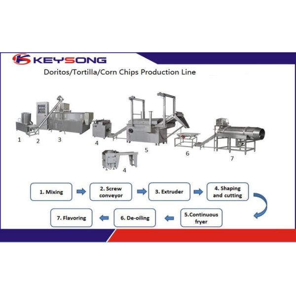 Commercial Food Processing Equipment , Fried Bugles Snacks Manufacturing Machine