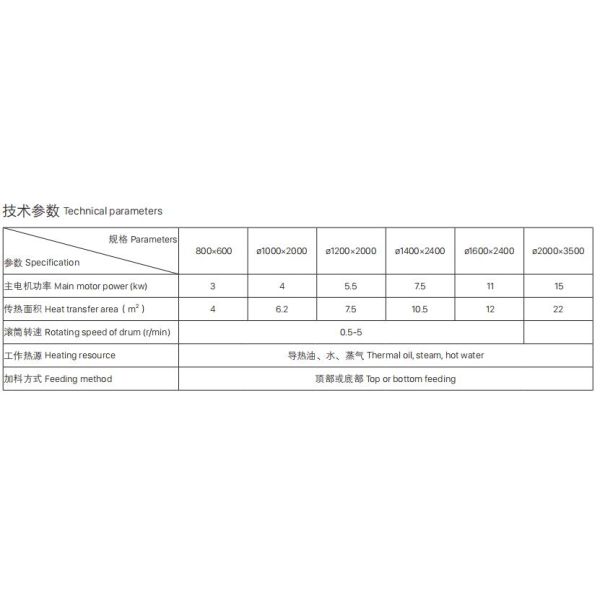 Промышленный сушильщик барабанчика х ролика - высокая эффективность емкости загрузки 1000Кгс