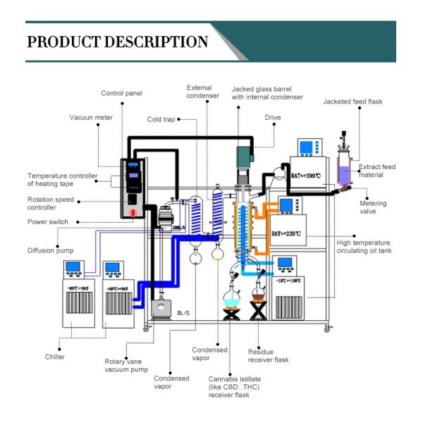 Обтертое топление эфирного масла оборудования 120w 3L выгонки фильма