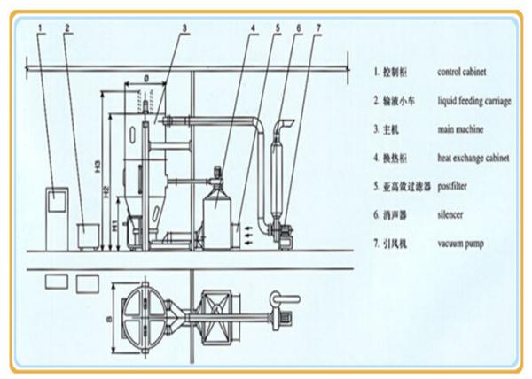 Máquina do granulador da secagem de pulverizador do volume 26L-1600L para fármacos