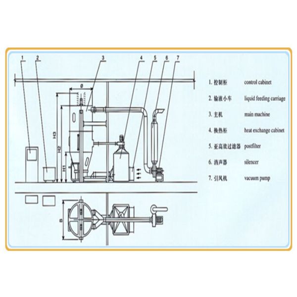 стандарт GMP гранулятора жидкой кровати 26-1500L для китайской традиционной медицины