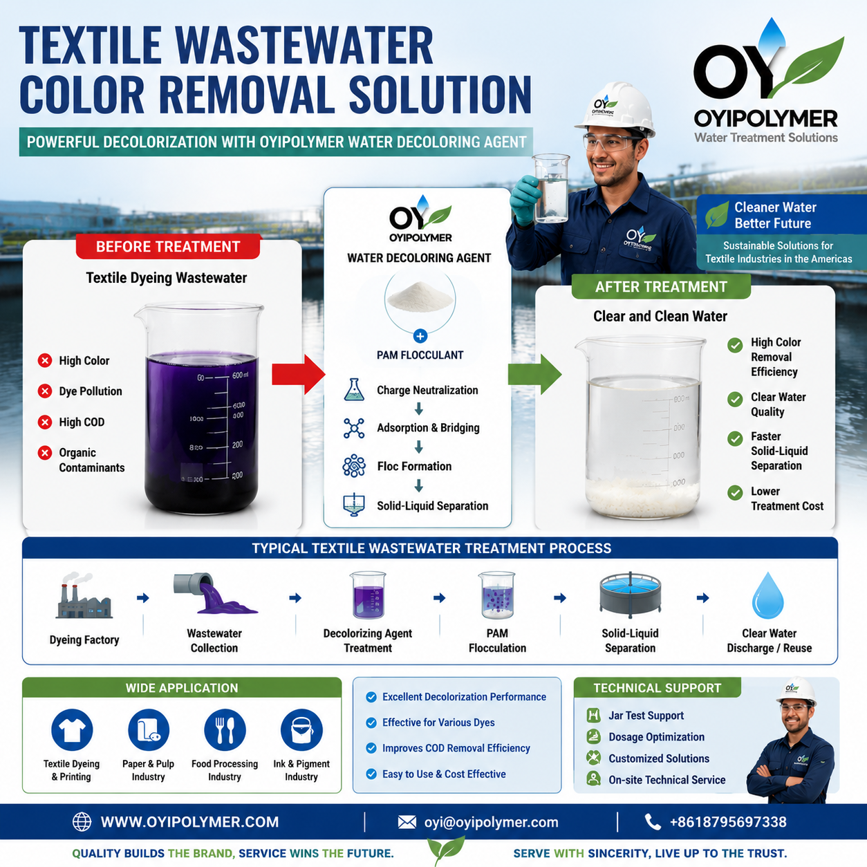 Remove Textile Wastewater Color Efficiently – OYIFLOC BWD Decolorizing Agent Solution for Ecuador Textile Industry