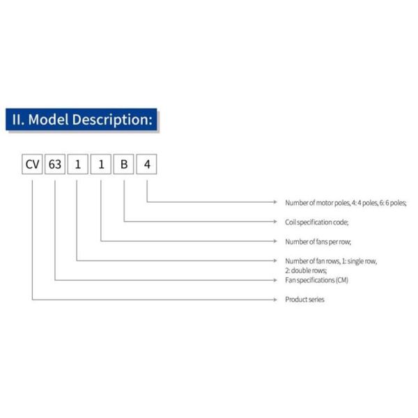 Части рефрижерации блока воздушного охладителя конденсатора в-образности высокой эффективности Comercial
