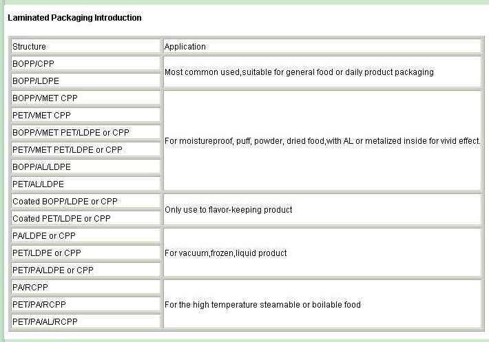 Matcha Tea Stand Up Zipper Pouch Laminated Material Aluminum Foil Recycle Kraft Paper
